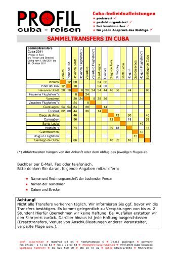 SAMMELTRANSFERS IN CUBA - Profil Cuba-Reisen, Manfred Sill