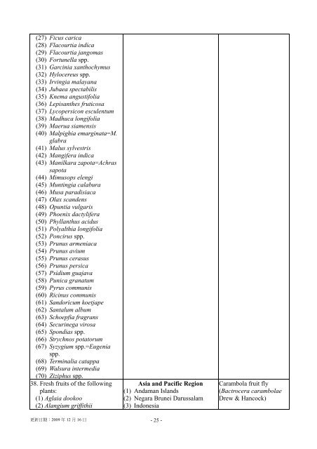 Quarantine Regulation for Importation of Plants and