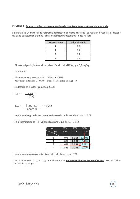 Validación de métodos y determinación de la incertidumbre