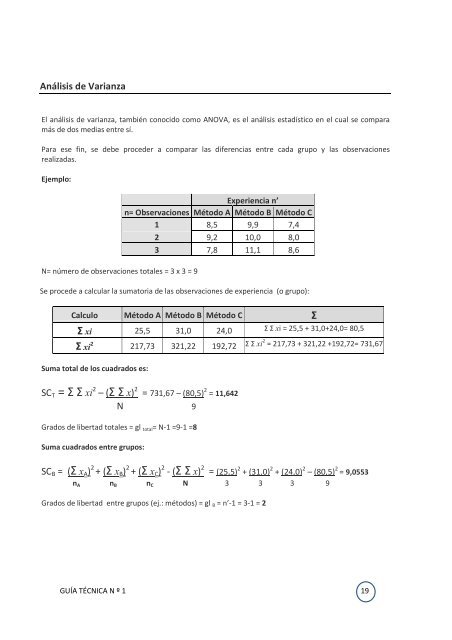 Validación de métodos y determinación de la incertidumbre