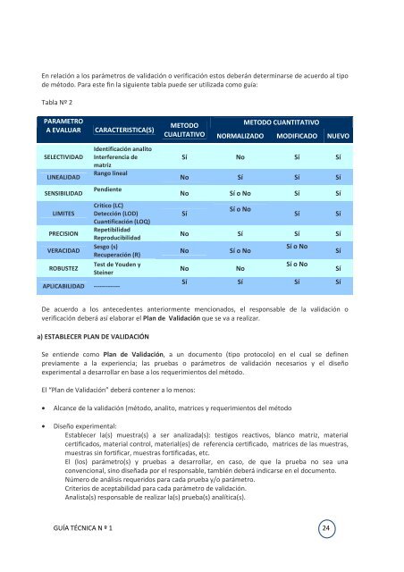 Validación de métodos y determinación de la incertidumbre