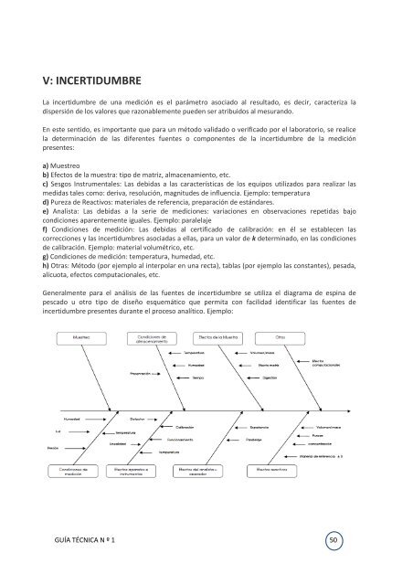 Validación de métodos y determinación de la incertidumbre