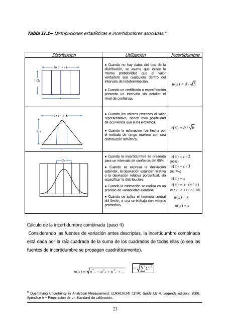 desarrollo y validación de metodología para minimizar la ...