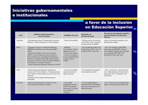 DISCAPACIDAD E INCLUSIÓN EN LA EDUCACIÓN SUPERIOR DE ...