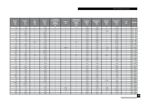 TABLAS PERUANAS DE COMPOSICIÓN DE ALIMENTOS