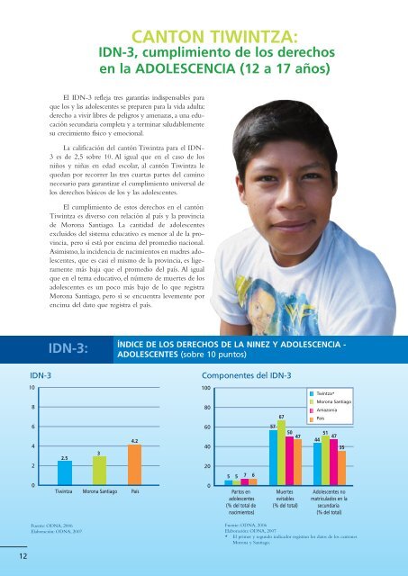 Tiwintza - observatorio de los derechos de la niñez y la adolescencia