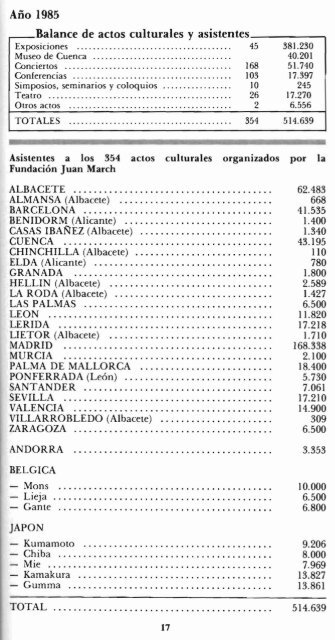 Boletín N° 160 Junio de 1986 - Fundación Juan March