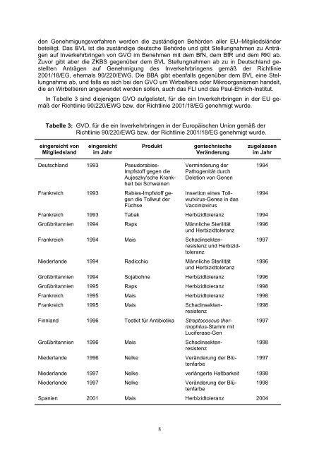 Fußnoten und weiteren Quellen - Projektwerkstatt