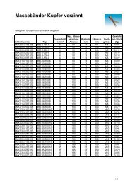 Massebänder Kupfer verzinnt - Promet AG