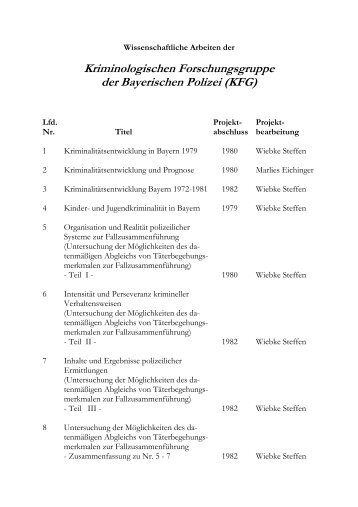Liste der wissenschaftlichen Forschungsberichte - Polizei Bayern