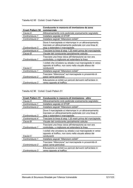 MANUALE_DI_SICUREZZA_STRALE_PER_UTENZA_VULNERABILE