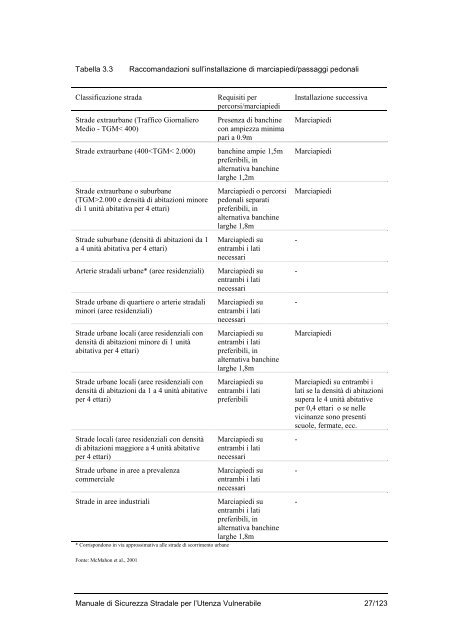 MANUALE_DI_SICUREZZA_STRALE_PER_UTENZA_VULNERABILE