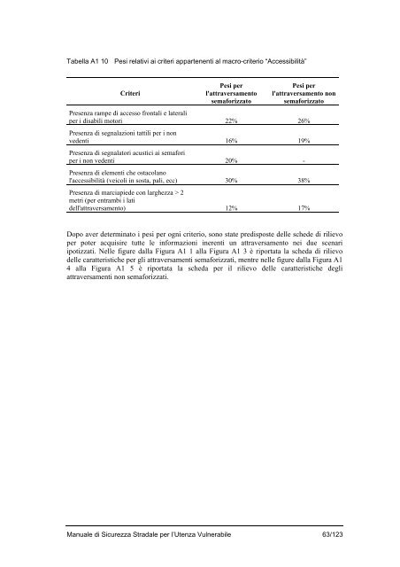 MANUALE_DI_SICUREZZA_STRALE_PER_UTENZA_VULNERABILE