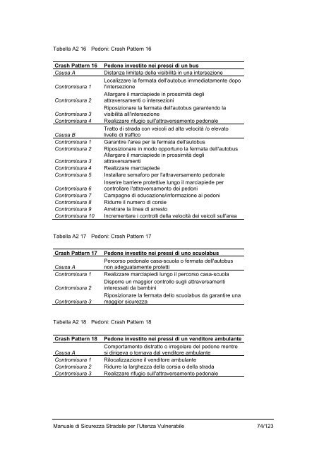 MANUALE_DI_SICUREZZA_STRALE_PER_UTENZA_VULNERABILE