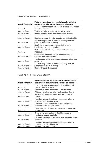 MANUALE_DI_SICUREZZA_STRALE_PER_UTENZA_VULNERABILE