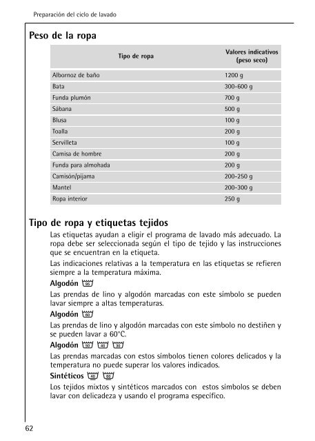 Como lavar - Washing Machine Manual