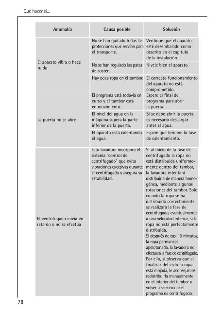 Como lavar - Washing Machine Manual