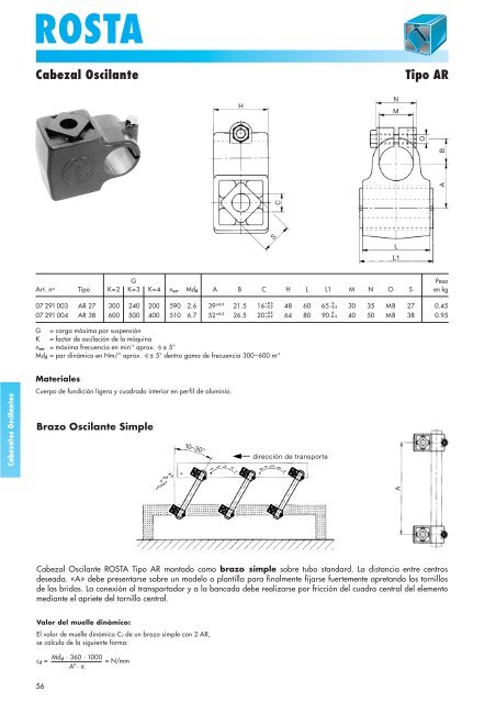 Cabezales Oscilantes ROSTA - Tecnica Industriale S.r.l.