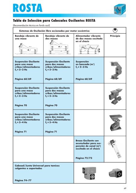 Cabezales Oscilantes ROSTA - Tecnica Industriale S.r.l.