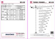 peiner sk 415