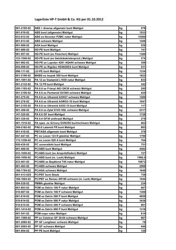 Lagerliste per 01.10.2012 - HP-T