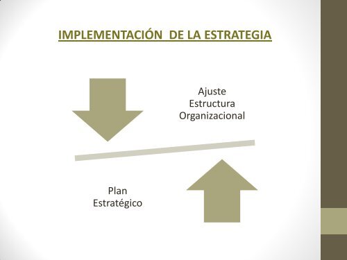 PROCESO ESTRATÉGICO