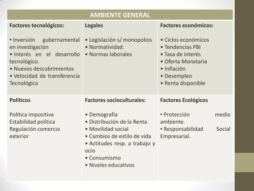 PROCESO ESTRATÉGICO