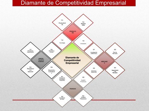 Formulación de la Estrategia