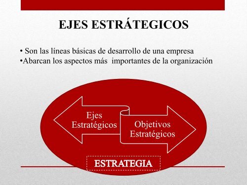 Formulación de la Estrategia