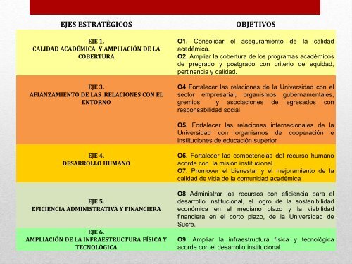 Formulación de la Estrategia