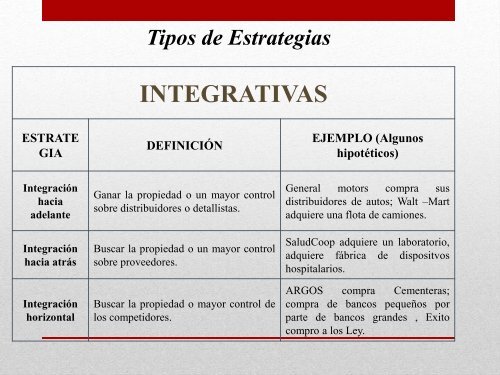 Formulación de la Estrategia