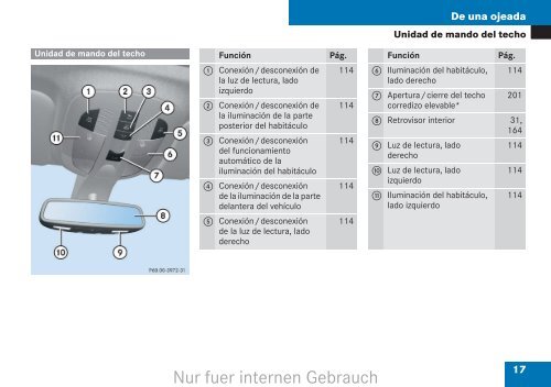 Nur fuer internen Gebrauch - Electromanuals.org