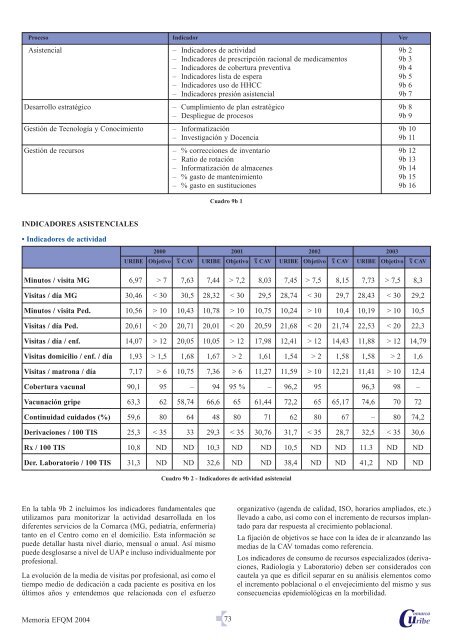 Memoria EFQM - Osakidetza