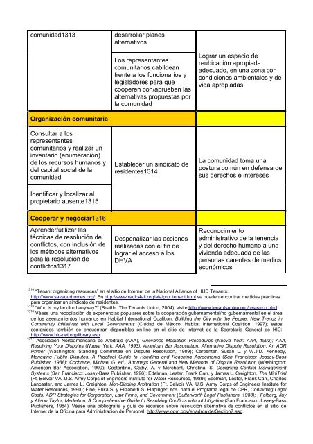 “Juego de Herramientas” - toolkit - Housing and Land Rights Network