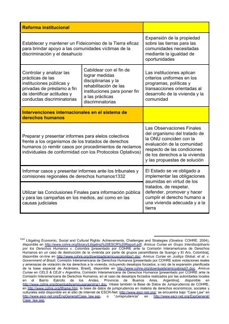 “Juego de Herramientas” - toolkit - Housing and Land Rights Network