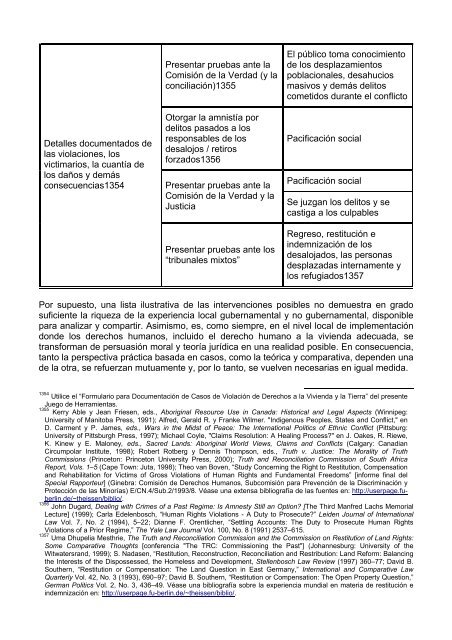 “Juego de Herramientas” - toolkit - Housing and Land Rights Network