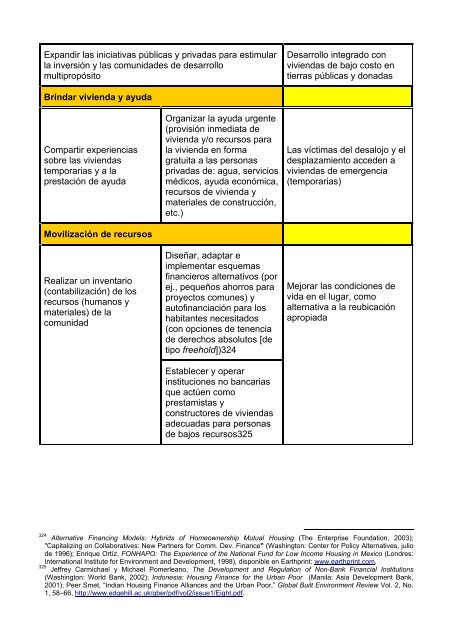 “Juego de Herramientas” - toolkit - Housing and Land Rights Network