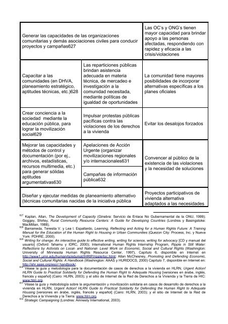 “Juego de Herramientas” - toolkit - Housing and Land Rights Network