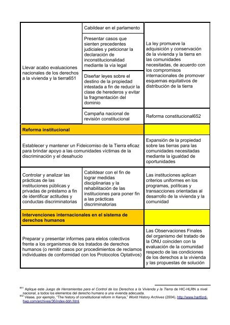 “Juego de Herramientas” - toolkit - Housing and Land Rights Network