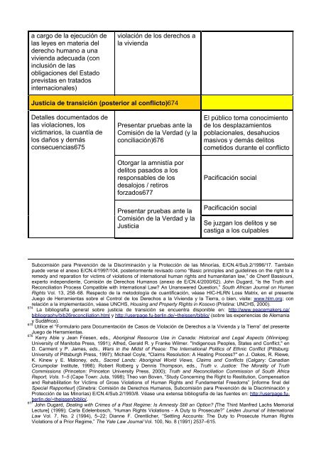 “Juego de Herramientas” - toolkit - Housing and Land Rights Network