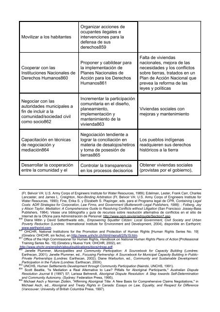 “Juego de Herramientas” - toolkit - Housing and Land Rights Network