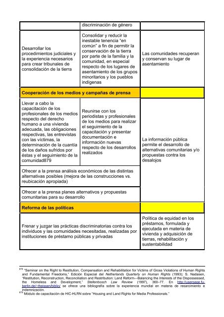 “Juego de Herramientas” - toolkit - Housing and Land Rights Network