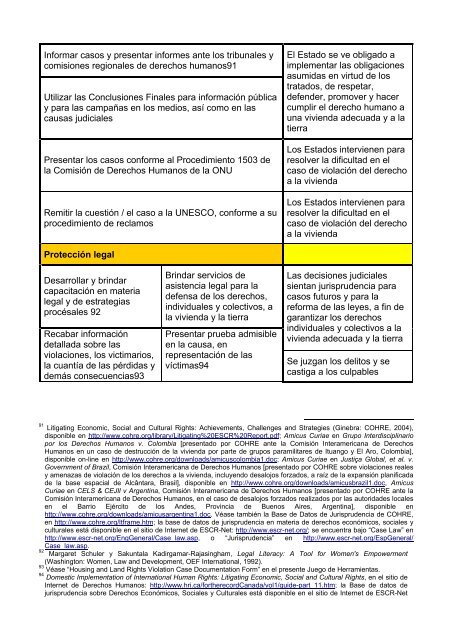 “Juego de Herramientas” - toolkit - Housing and Land Rights Network