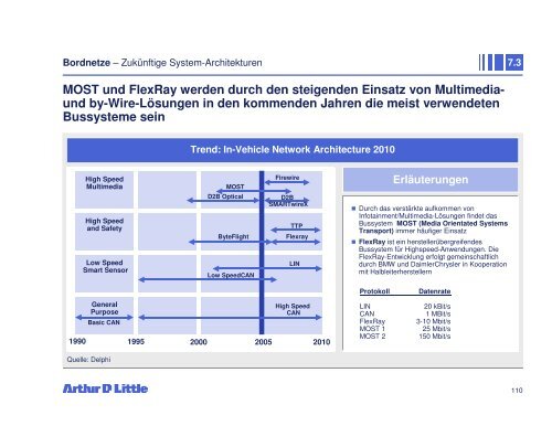 Markt- und Technologiestudie Leistungselektronik ... - Arthur D. Little