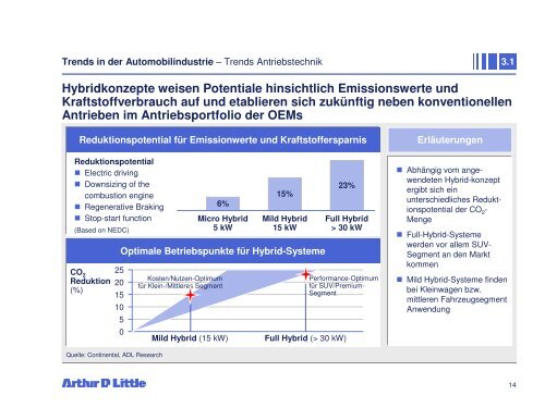 Markt- und Technologiestudie Leistungselektronik ... - Arthur D. Little