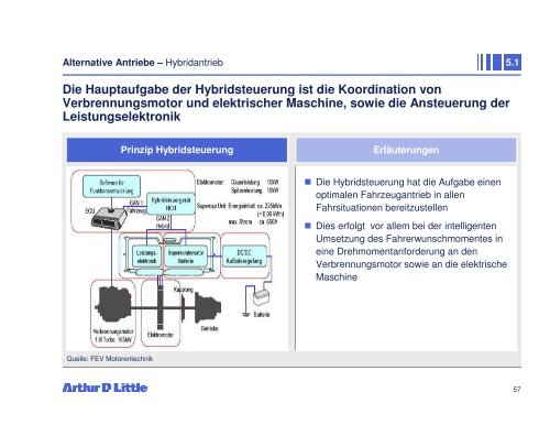 Markt- und Technologiestudie Leistungselektronik ... - Arthur D. Little