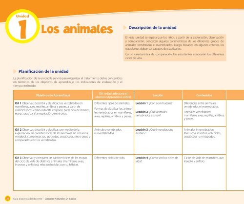 Ciencias Naturales - Ministerio de Educación