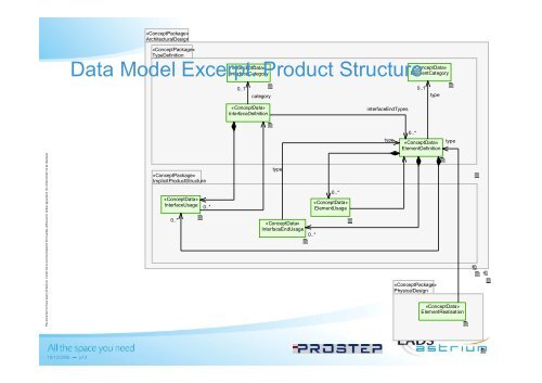 Space System Reference Model – - Prostep AG