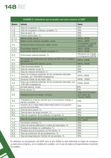 Claves - UGT Andalucía