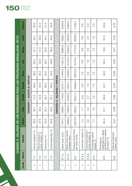 Claves - UGT Andalucía